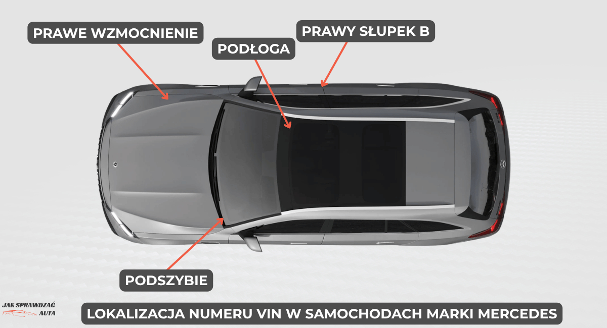 Lokalizacja numeru VIN Mercedes